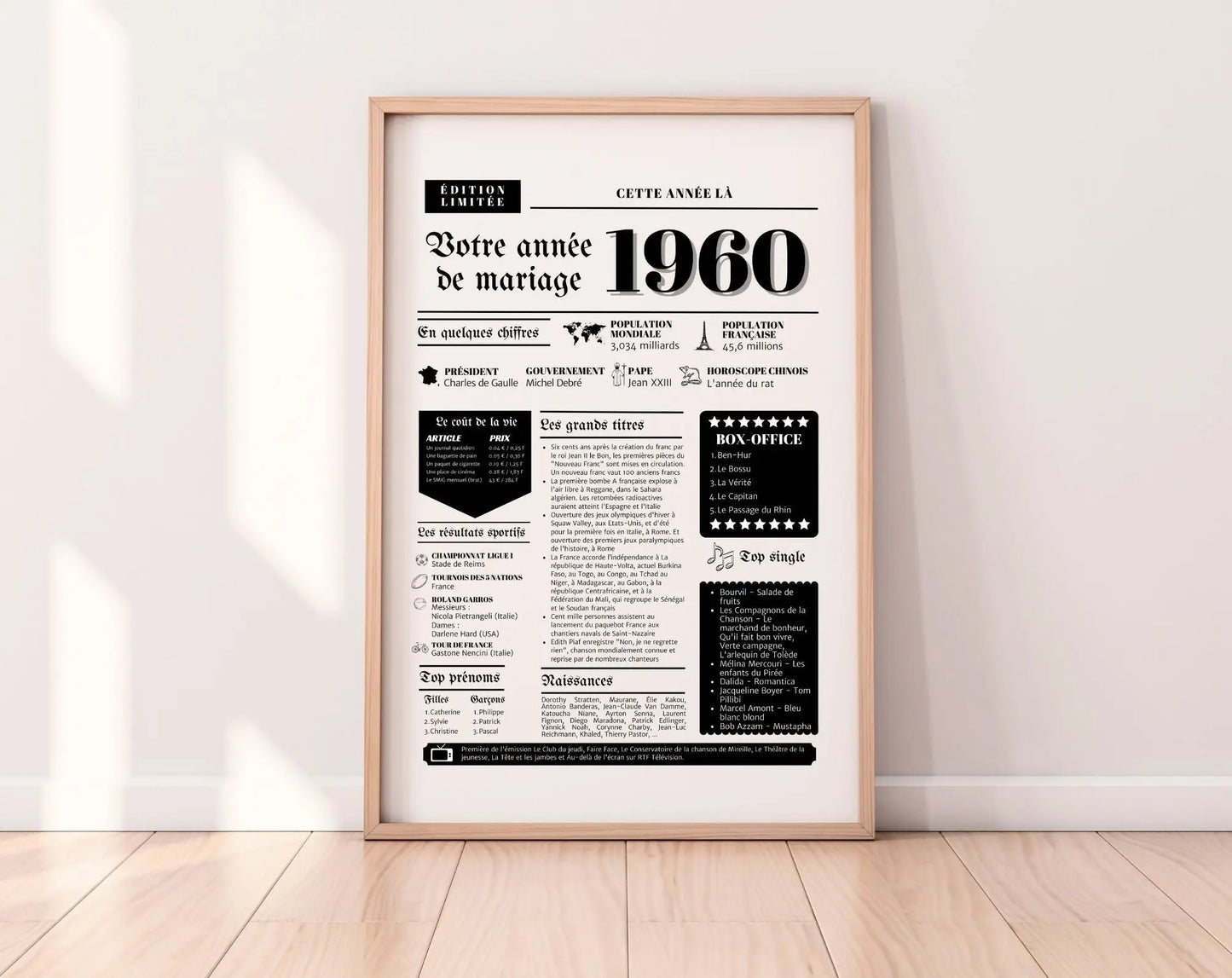 Année de mariage 1960 - Noces d'astrakan 1960 Affiche - Cadeau 64 ans de mariage FLTMfrance