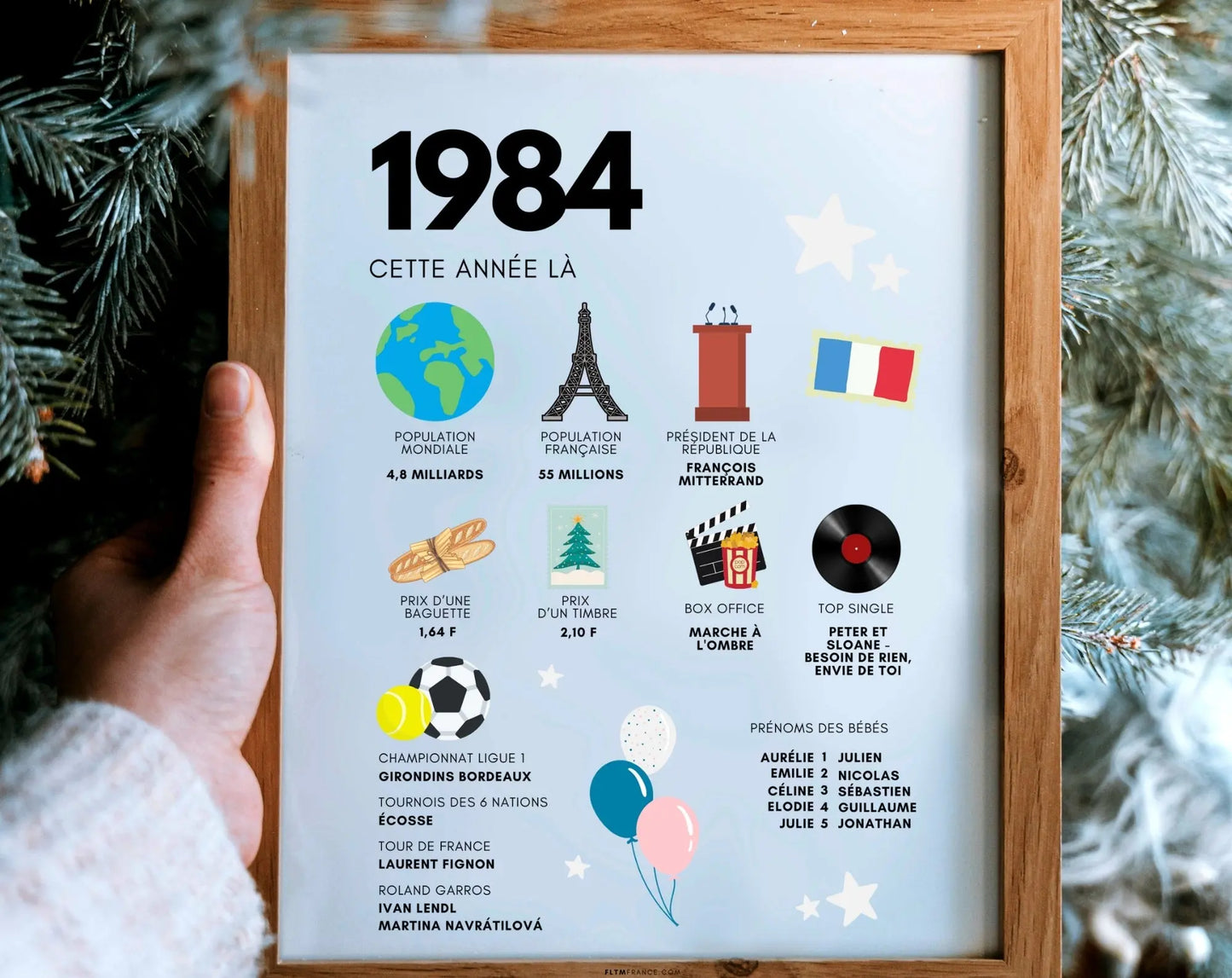 1984 Affiche anniversaire 40 ans - Que s'est-il passé en 1984 ? - FLTMfrance