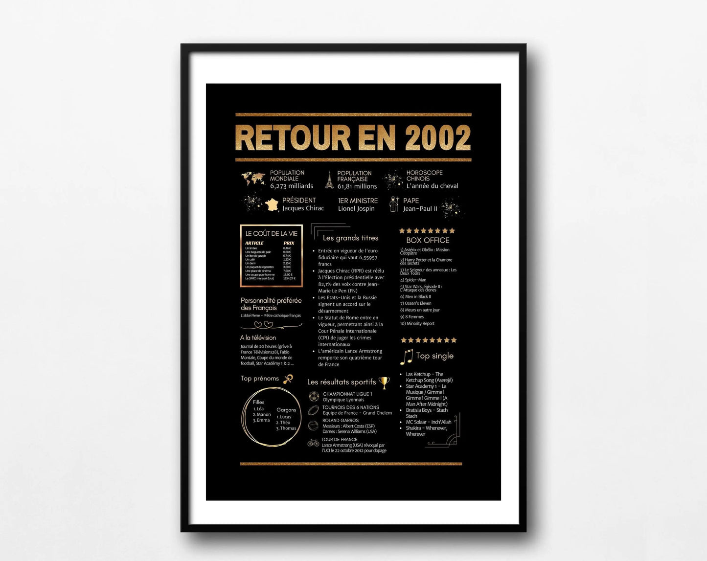 Affiche 2002 Black & Gold - Anniversaire 22 ans FLTMfrance