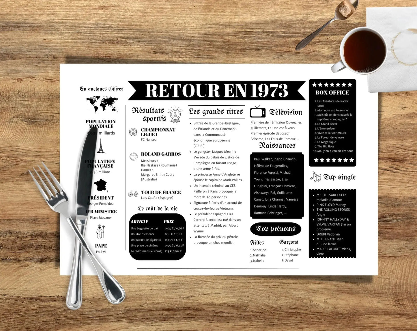 Set de table année de naissance 1973 - FLTMfrance