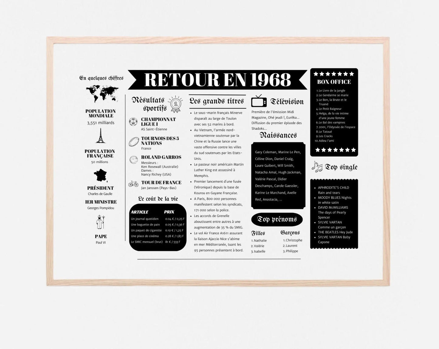 1968 L’année de votre naissance - Affiche de journal Flashback 1968 FLTMfrance