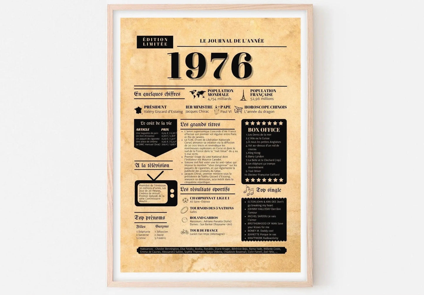 Journal de l'année 1976 - Affiche année de naissance - FLTMfrance