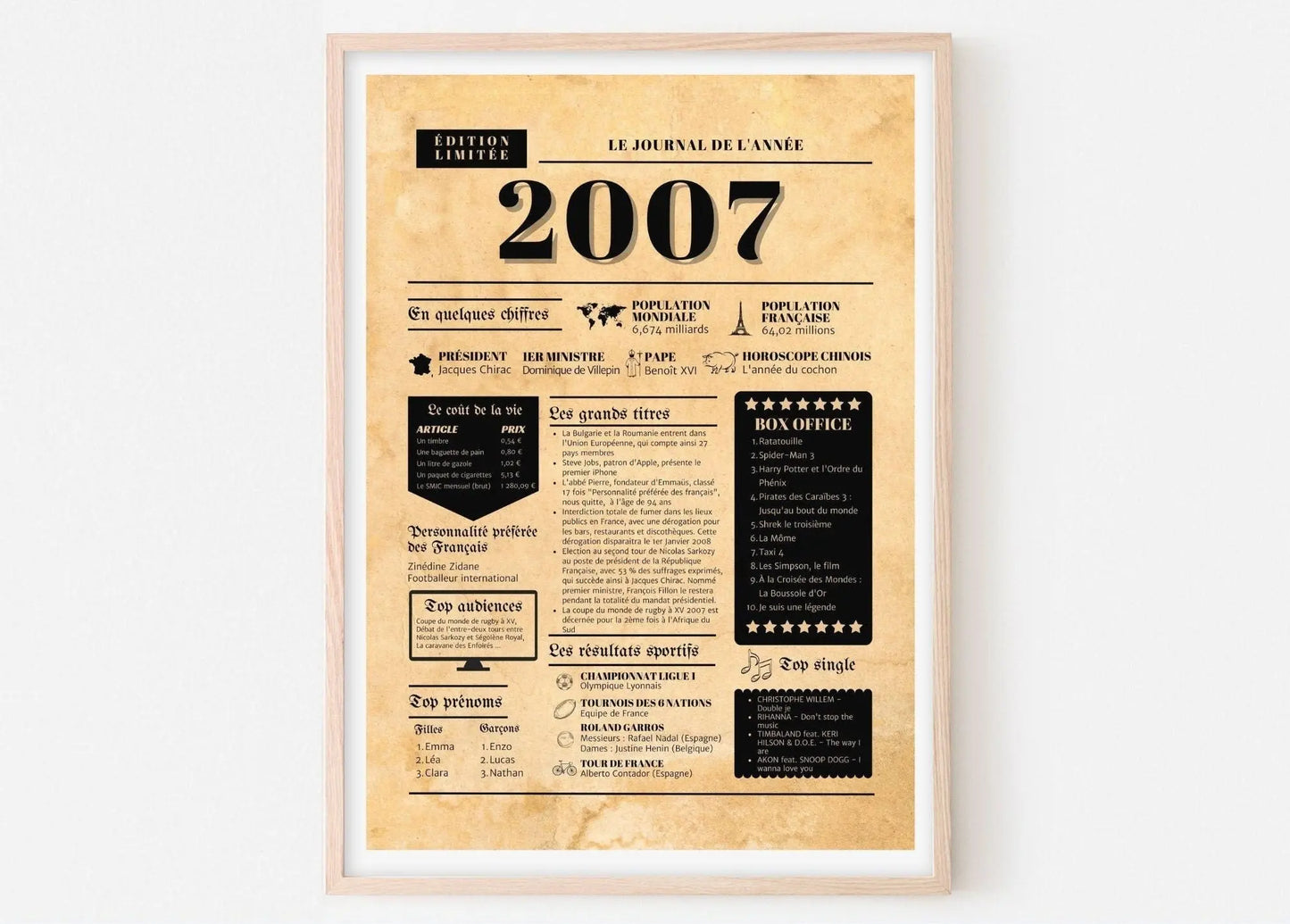 Journal de l'année 2007 - Affiche année de naissance FLTMfrance