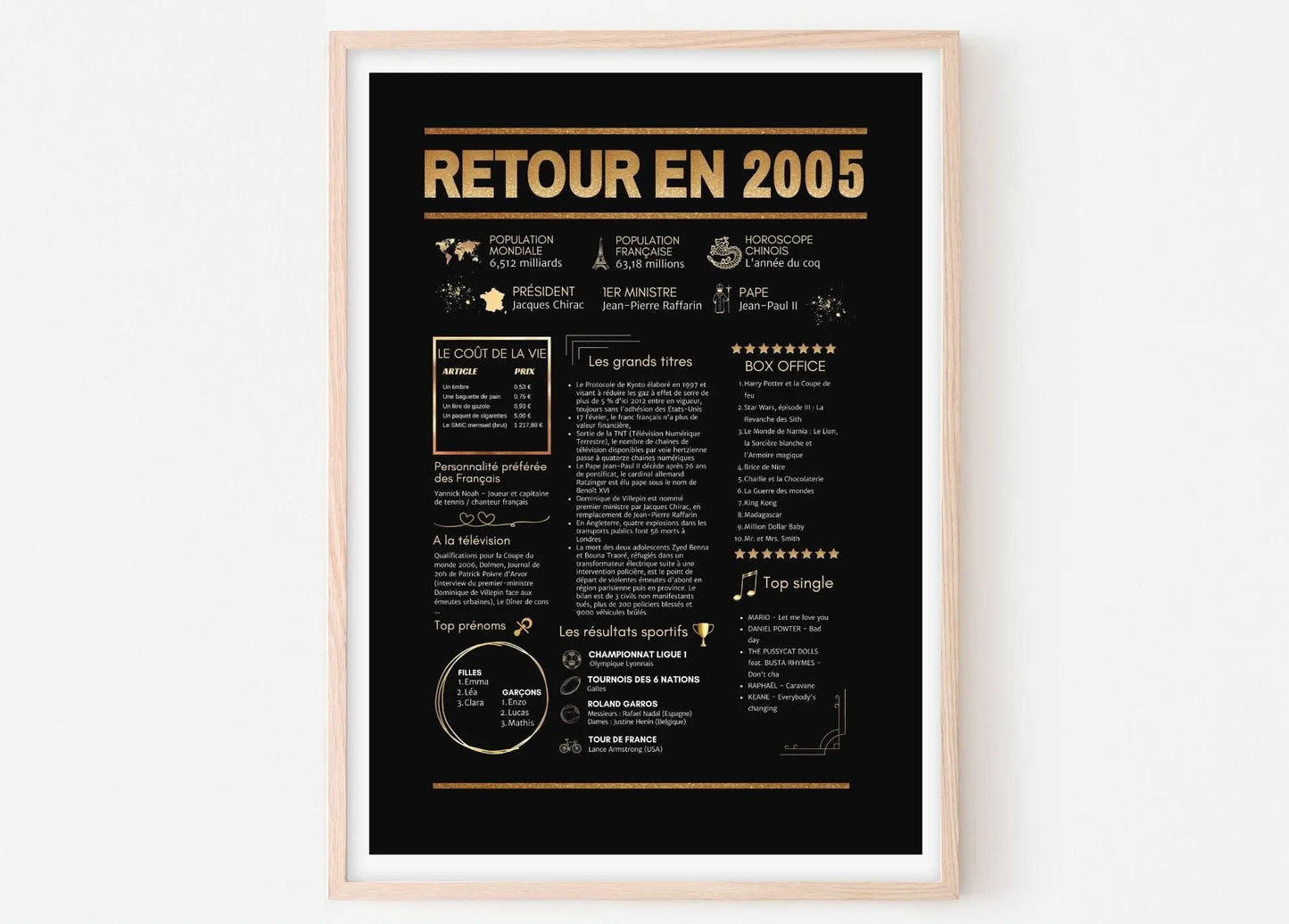 2005 Affiche Journal de l'année black et gold FLTMfrance