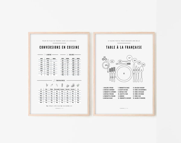 Affiches Cuisine - Conversion en cuisine et Table à la Française