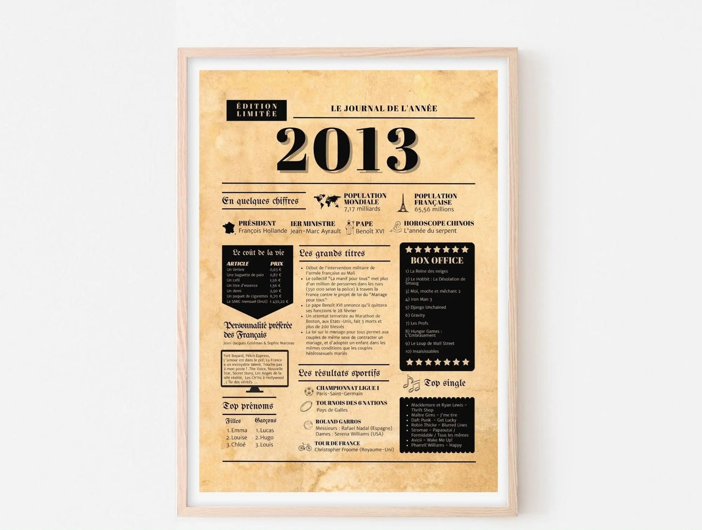 Journal de l'année 2013 - Affiche année de naissance - FLTMfrance