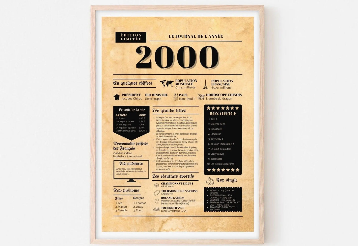 Journal de l'année 2000 - Affiche année de naissance FLTMfrance
