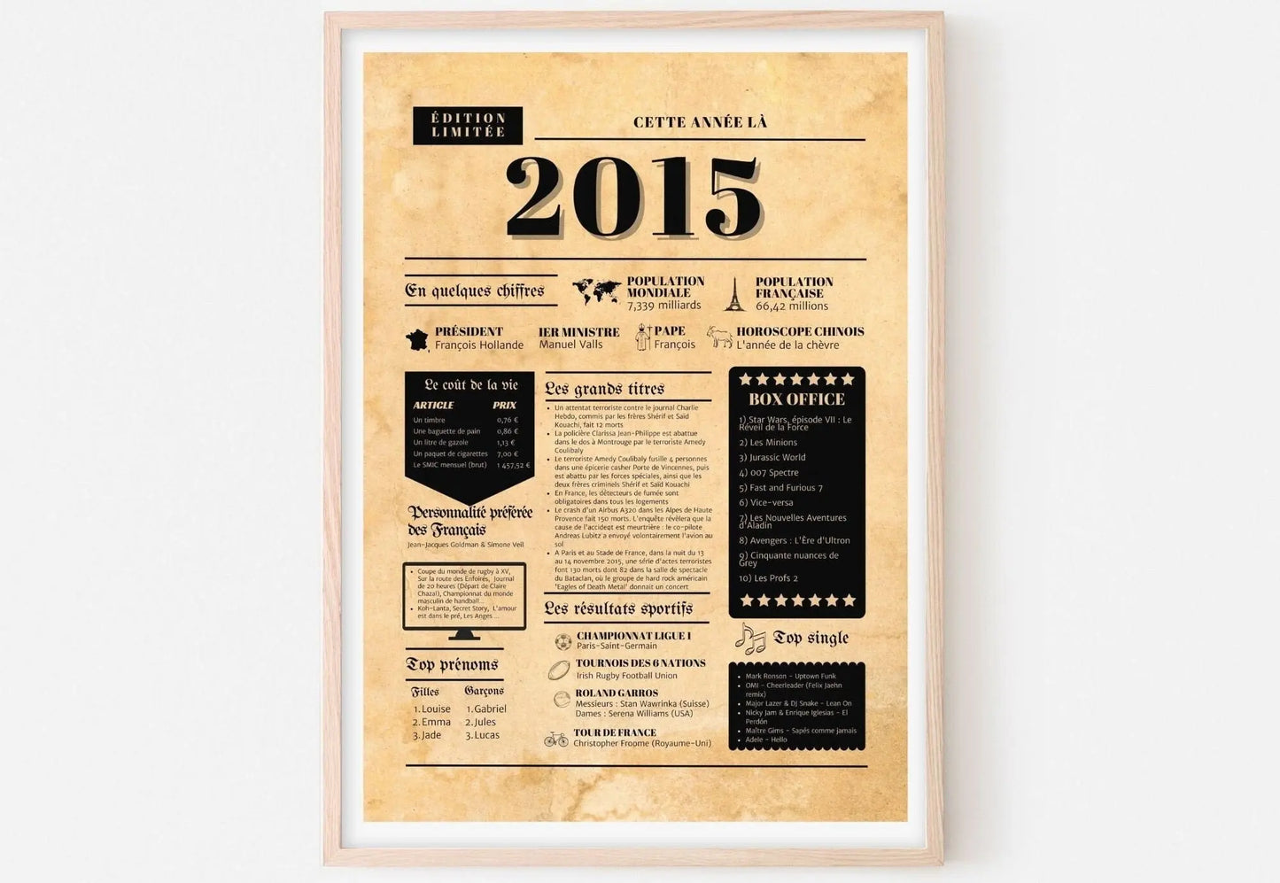 Journal de l'année 2015 - Affiche année de naissance FLTMfrance