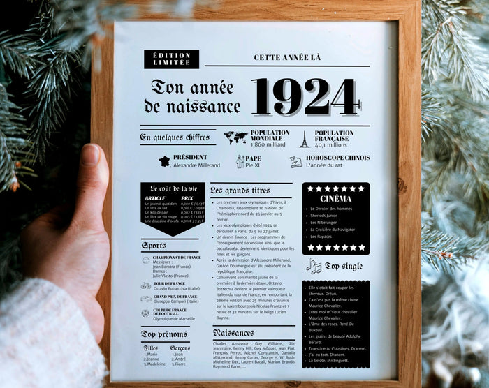Les affiches année de naissance : un cadeau qui raconte une histoire - FLTMfrance