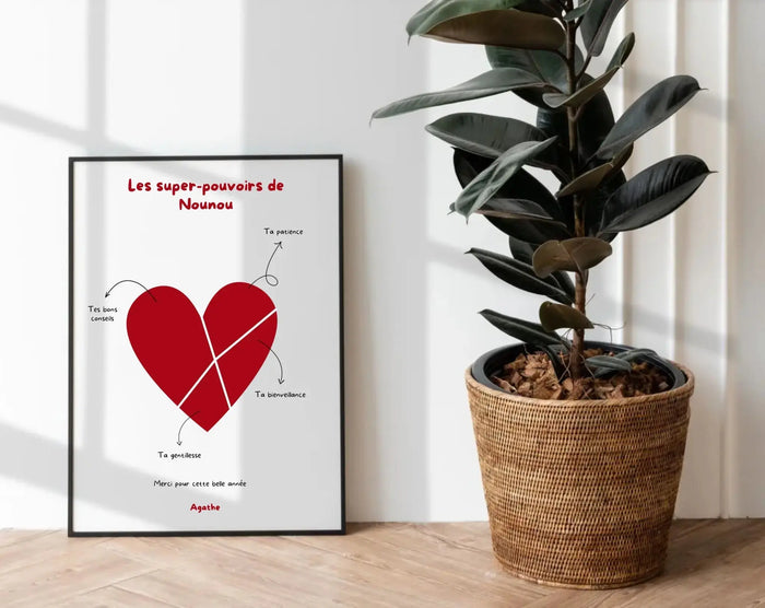 Top-10-Meilleur-cadeau-pour-une-nounou-en-fin-de-contrat FLTMfrance