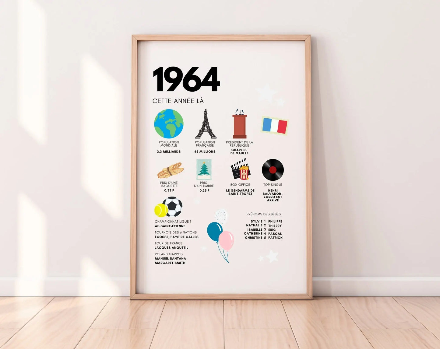 1964 Affiche anniversaire 60 ans - Que s'est-il passé en 1964 ? - FLTMfrance