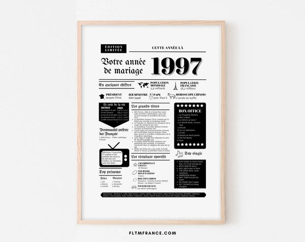 Affiche Année de mariage 1997 - Noces de nickel - 28 ans de mariage