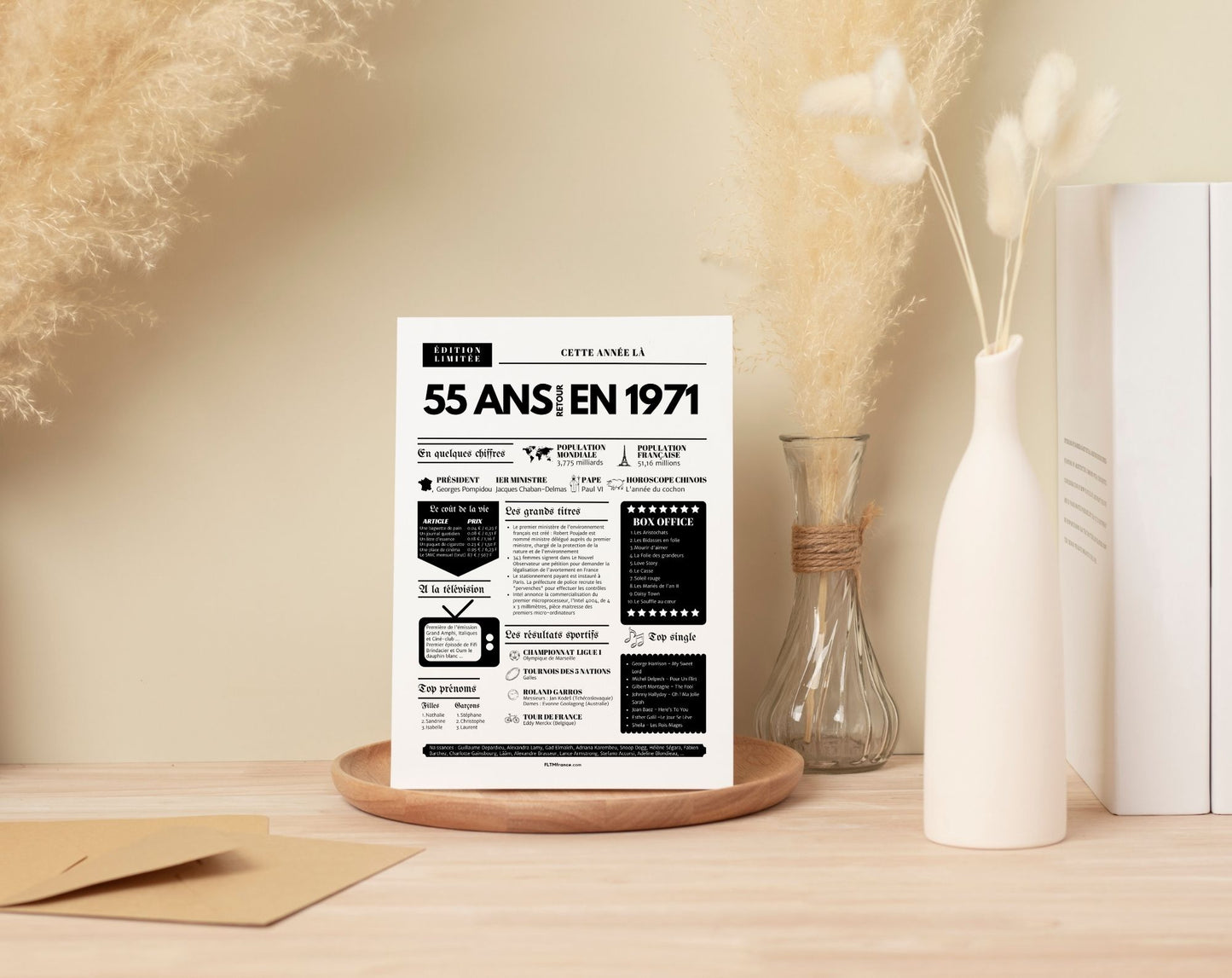Affiche 55 ans retour en 1970 - Journal de l'année FLTM