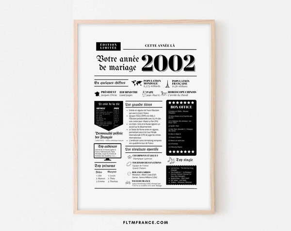 Affiche Année de mariage 2002 - Noces de béryl - 23 ans de mariage