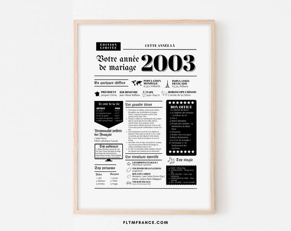 Affiche Année de mariage 2003 - Noces de bronze - 22 ans de mariage