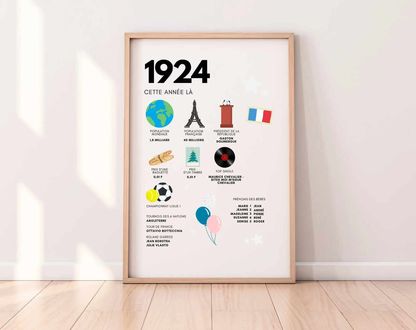 1924 Affiche anniversaire 100 ans - Que s'est-il passé en 1924 ? - FLTMfrance