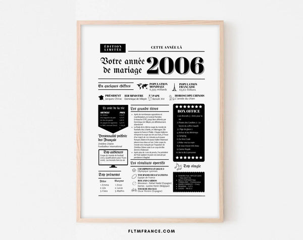 Affiche Année de mariage 2006 - Noces de cretonne - 19 ans de mariage