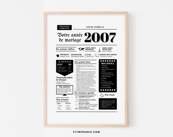 Affiche Année de mariage 2007 - Noces de turquoise - 18 ans de mariage
