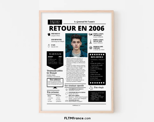 Affiche rétrospective année 2006 - Cadeau personnalisé 20 ans FLTM