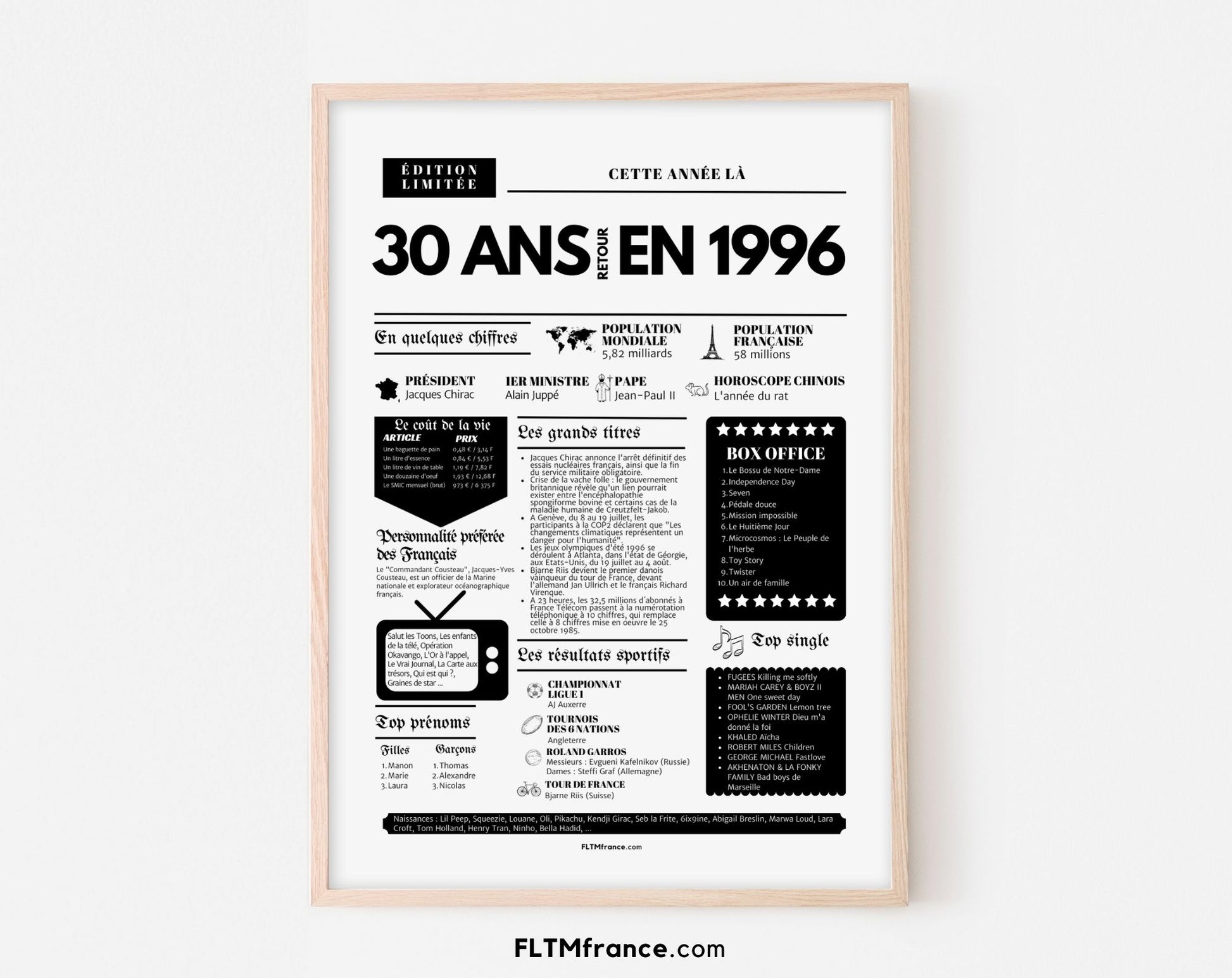 Affiche 30 ans retour en 1996 - Journal de l'année FLTM
