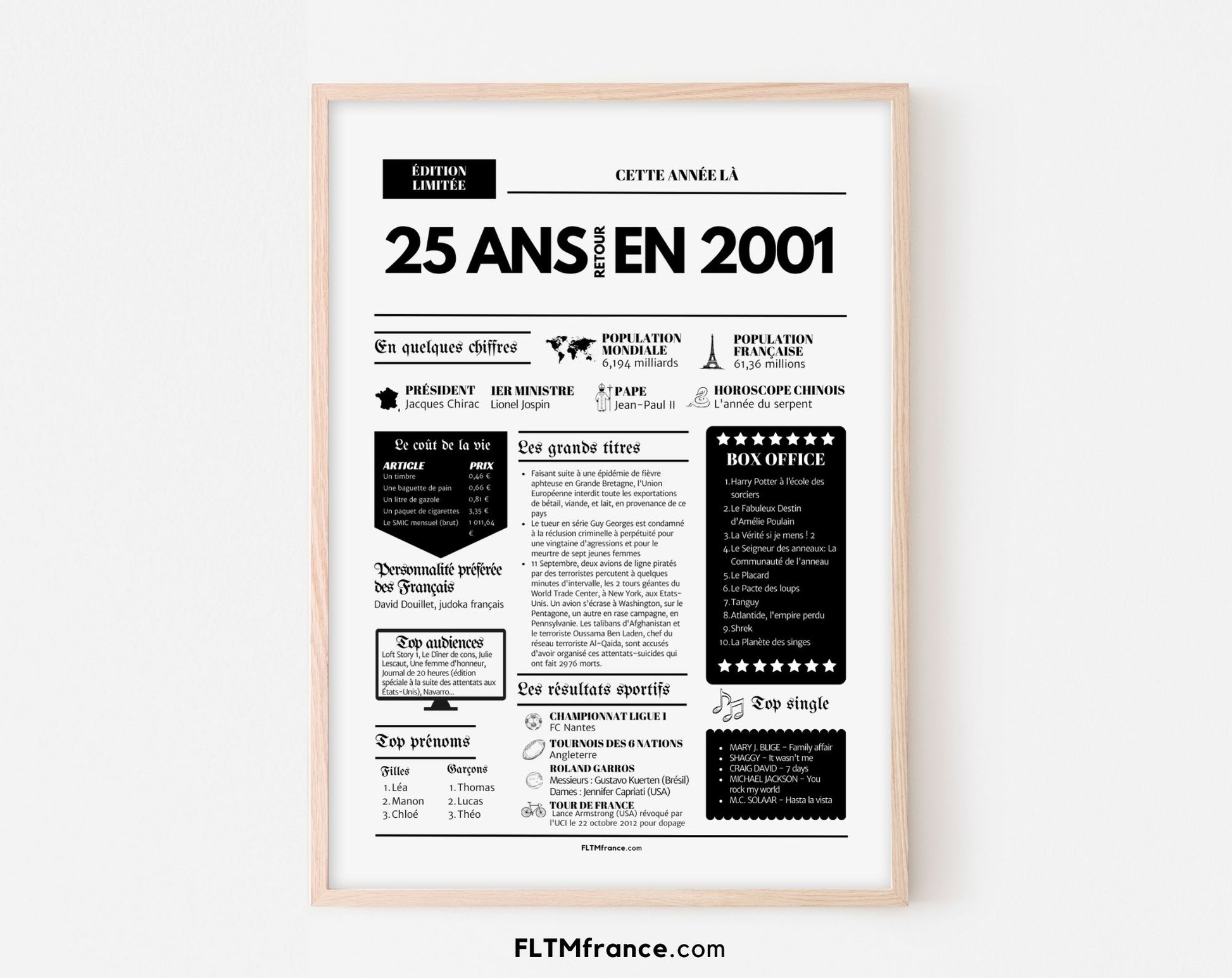 Affiche 25 ans retour en 2001 - Journal de l'année FLTM
