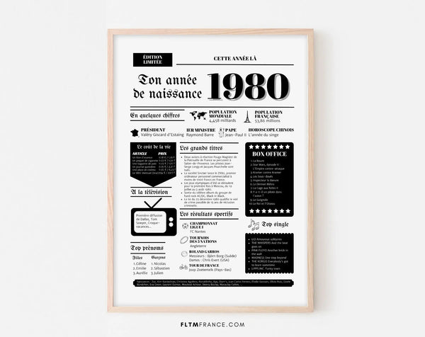 Affiche année de naissance 1980 - Cadeau anniversaire 46 ans
