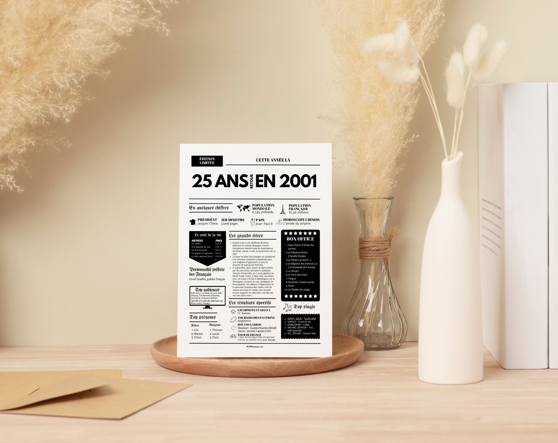 Affiche 25 ans retour en 2001 - Journal de l'année FLTM