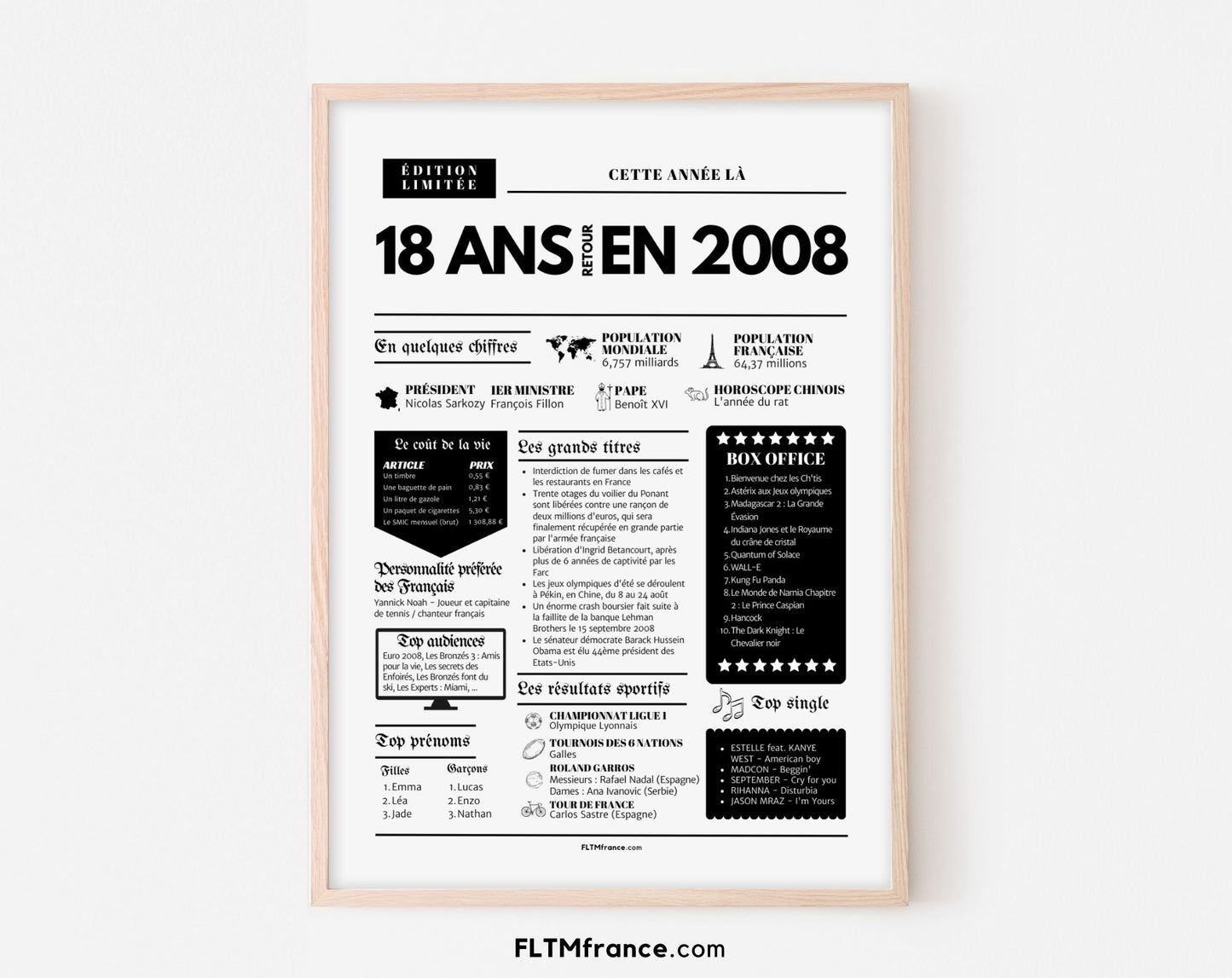 Affiche 18 ans retour en 2008 - Journal de l'année FLTM