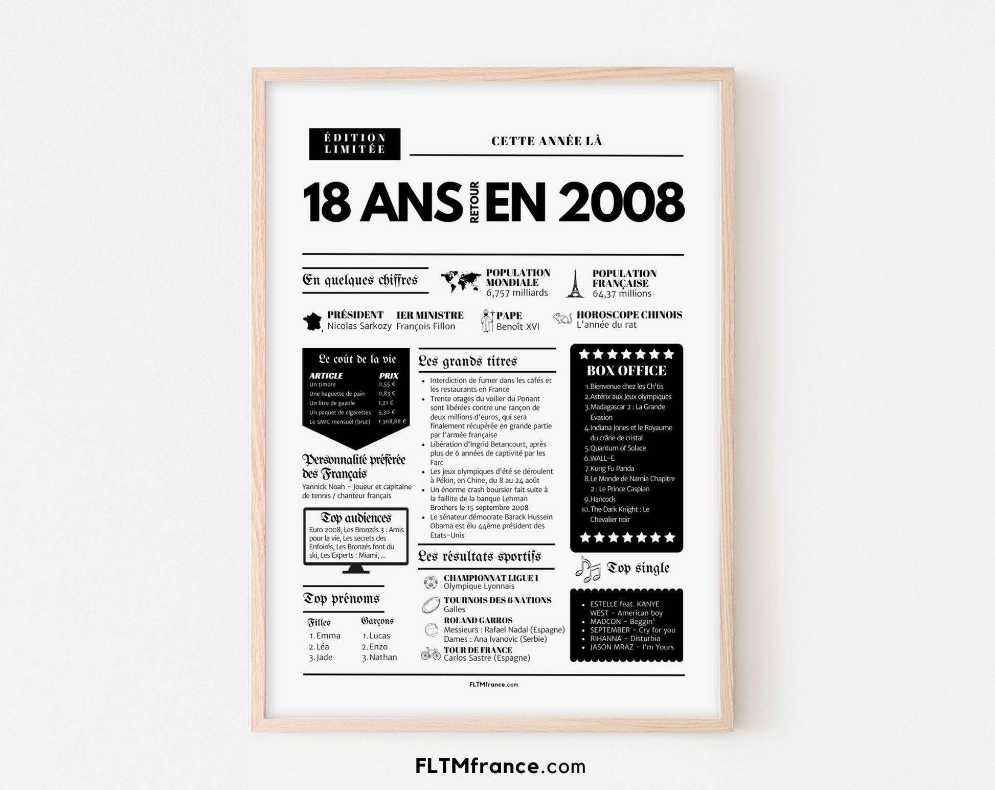 Affiche 18 ans retour en 2008 - Journal de l'année FLTM