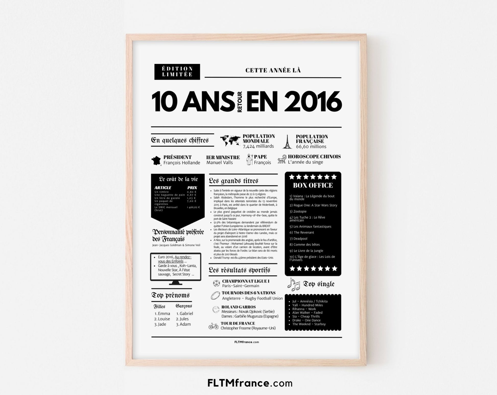 Affiche 10 ans retour en 2016 - Journal de l'année FLTM