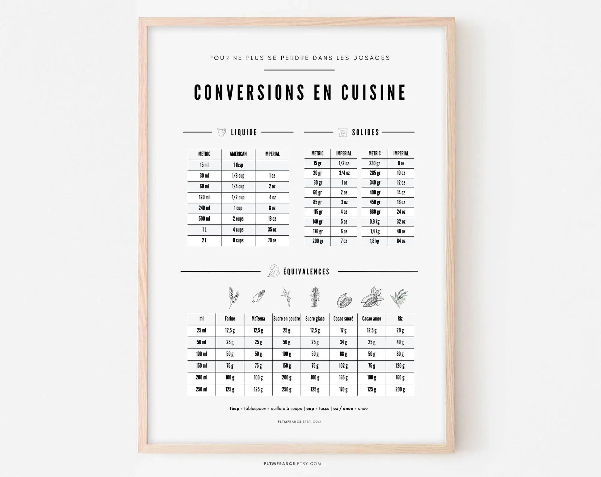 Affiches cuisine décoratives - Cuisine 24h/24, Conversion, Table FLTMfrance