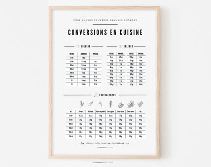 Affiches cuisine décoratives - Cuisine 24h/24, Conversion, Table FLTMfrance