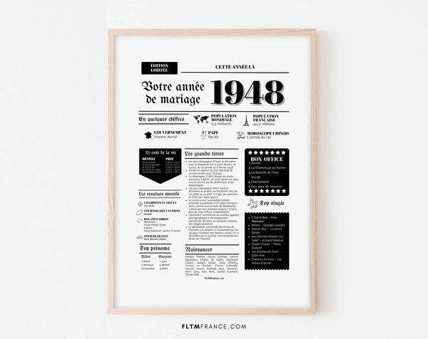 Affiche Année de mariage 1948 - Noces de silice - 77 ans de mariage