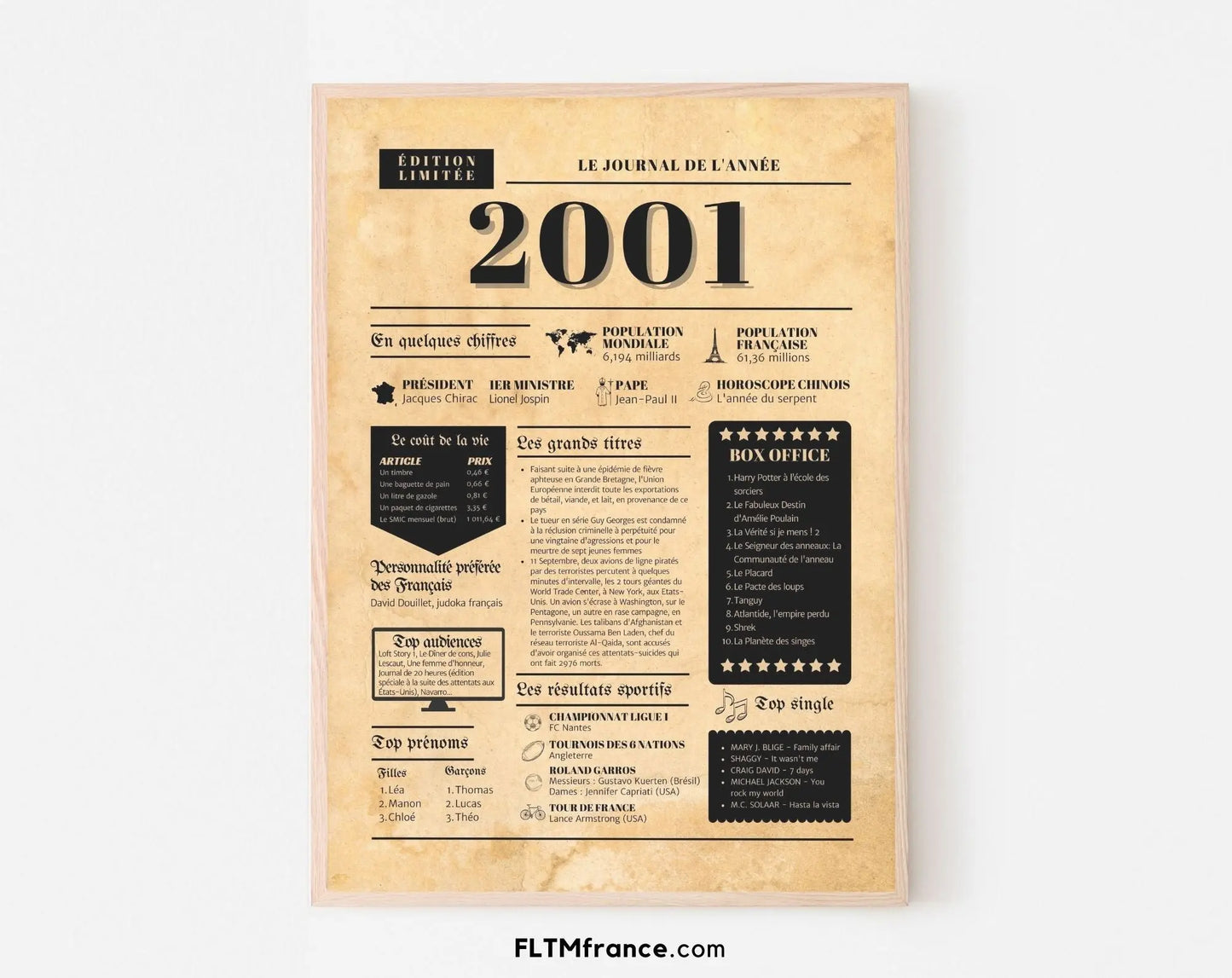 Journal de l'année 2001 - Affiche année de naissance FLTMfrance
