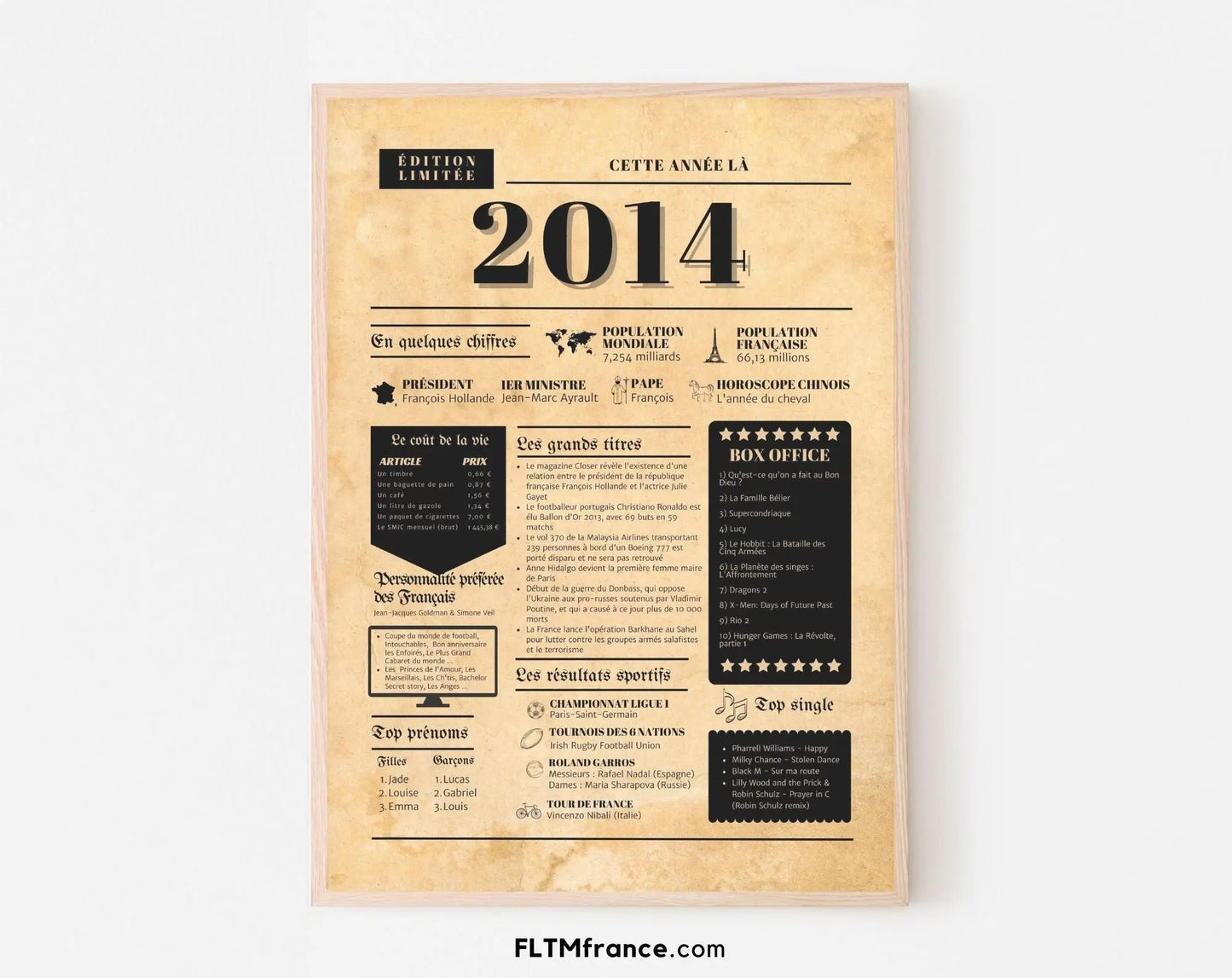 Journal de l'année 2014 - Affiche année de naissance FLTMfrance