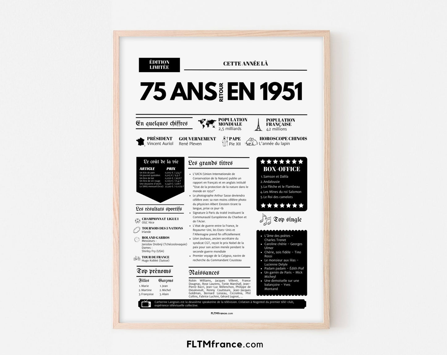 Affiche 75 ans retour en 1950 - Journal de l'année FLTM