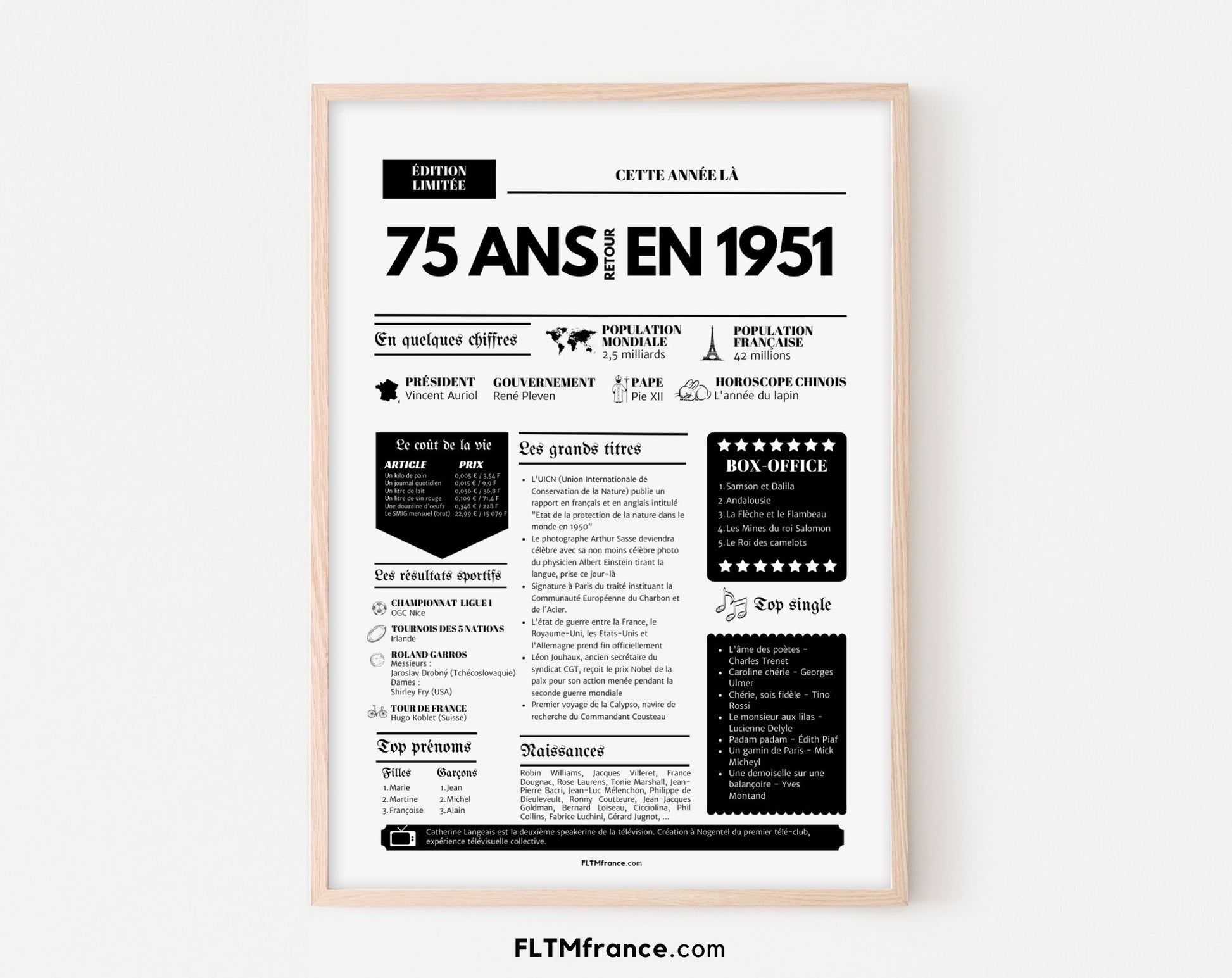 Affiche 75 ans retour en 1950 - Journal de l'année FLTM