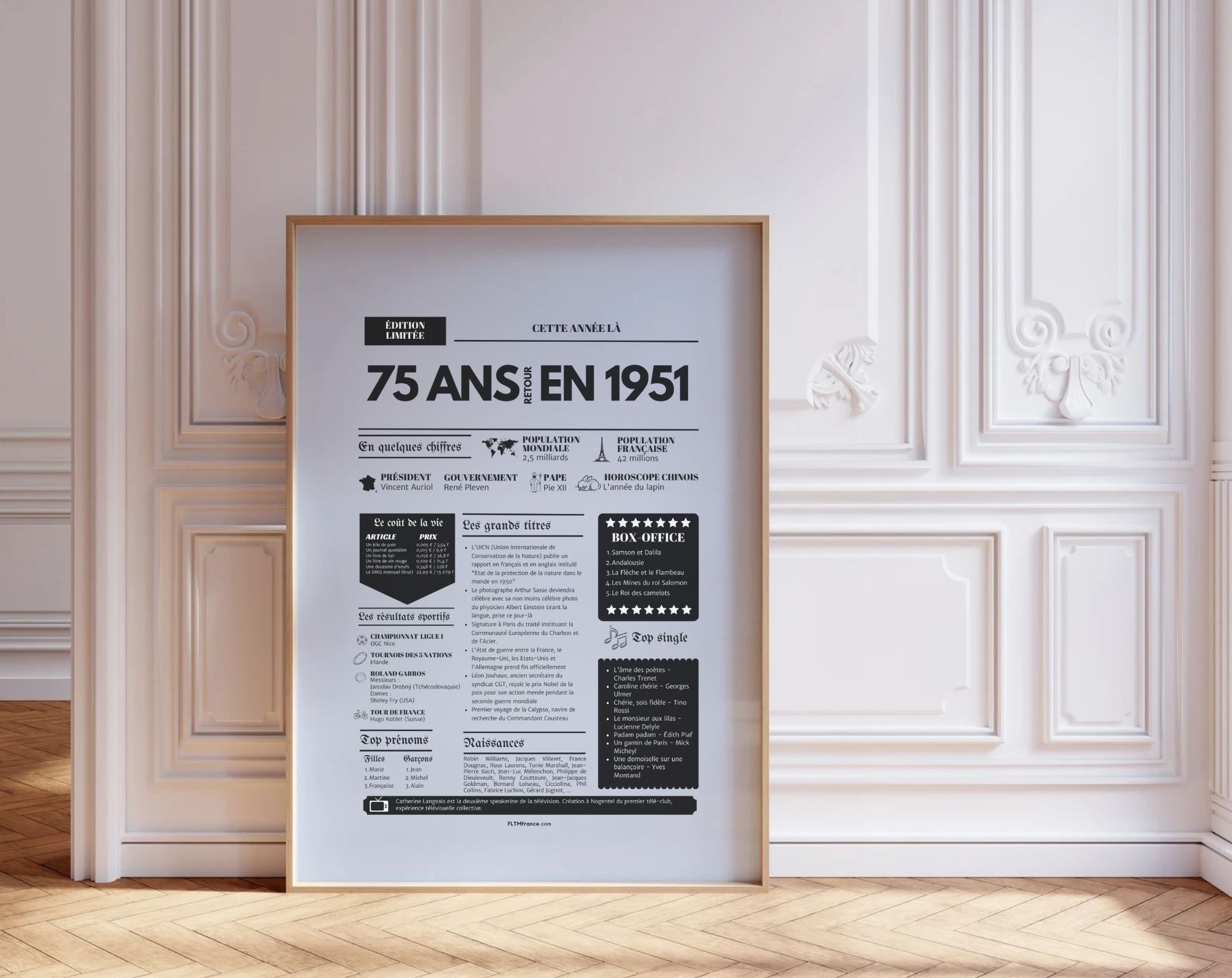 Affiche 75 ans retour en 1950 - Journal de l'année FLTM
