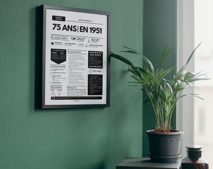 Affiche 75 ans retour en 1950 - Journal de l'année FLTM