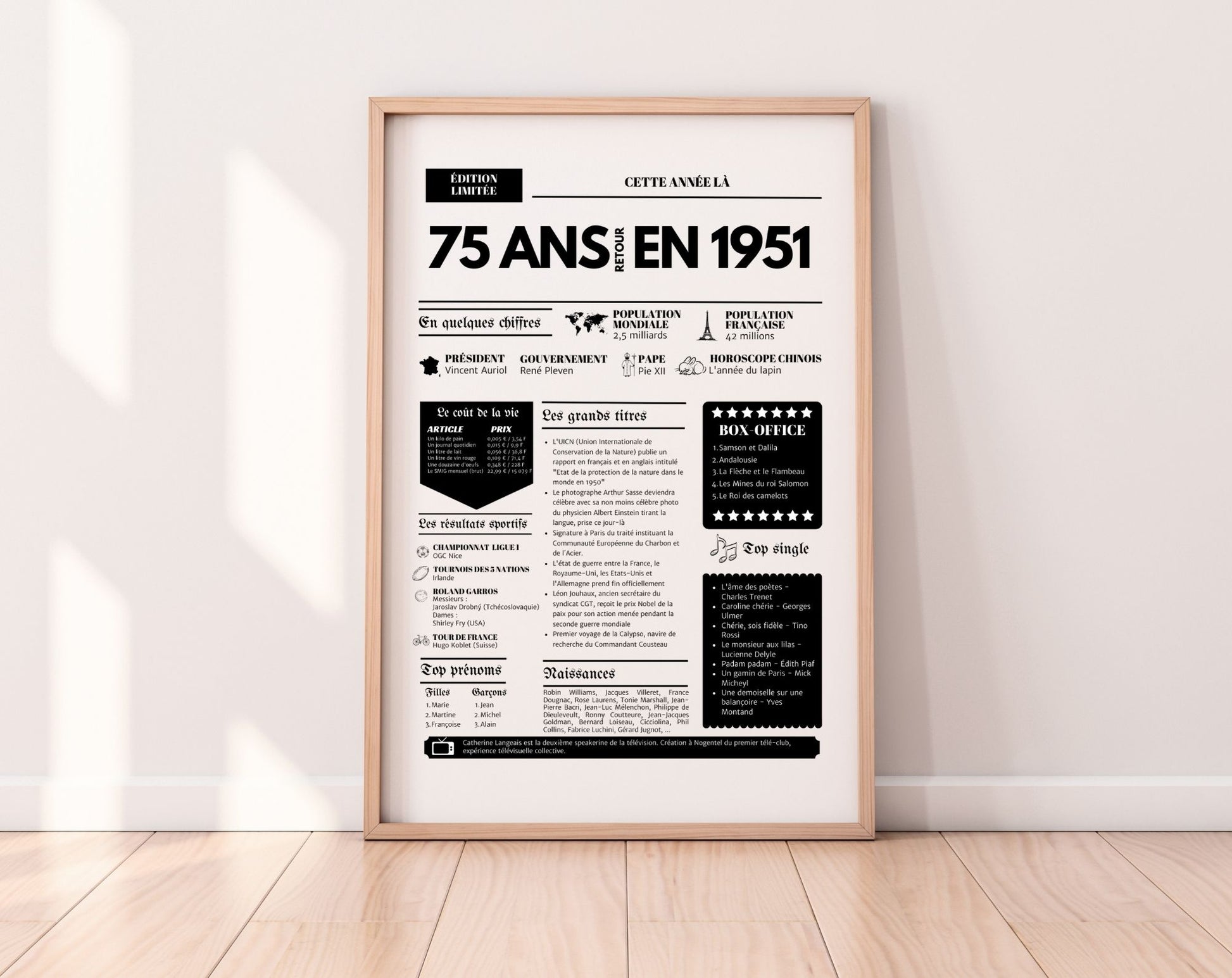 Affiche 75 ans retour en 1950 - Journal de l'année FLTM
