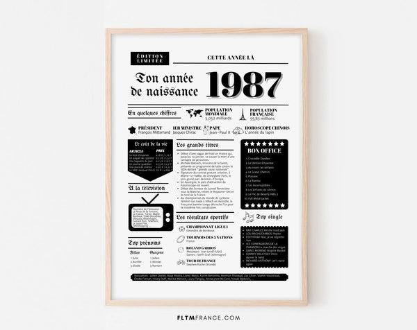 Affiche année de naissance 1987 - Cadeau anniversaire 39 ans