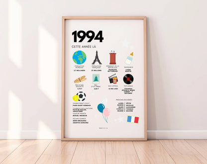 1994 Affiche anniversaire 30 ans - Que s'est-il passé en 1994 ? - FLTMfrance