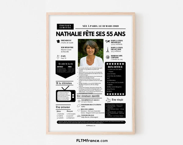 Affiche personnalisée anniversaire 55 ans - Année de naissance