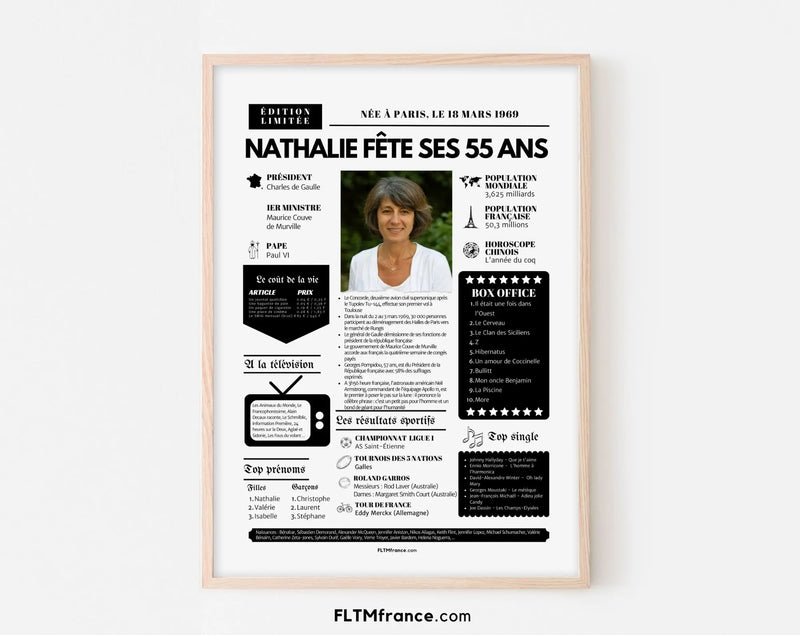 Cadeau personnalisé 55 ans