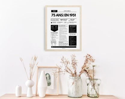 Affiche 75 ans retour en 1950 - Journal de l'année FLTM