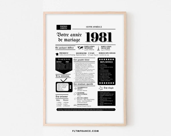 Affiche Année de mariage 1981 - Noces de topaze - 44 ans de mariage