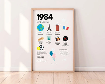 1984 Affiche anniversaire 40 ans - Que s'est-il passé en 1984 ? - FLTMfrance