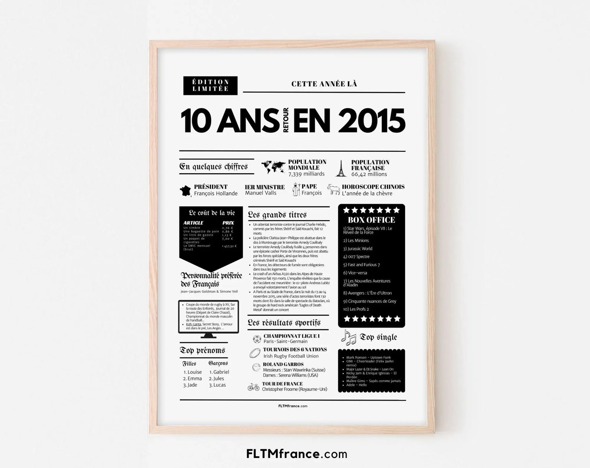 Affiche 10 ans retour en 2015 - Journal de l'année FLTMfrance