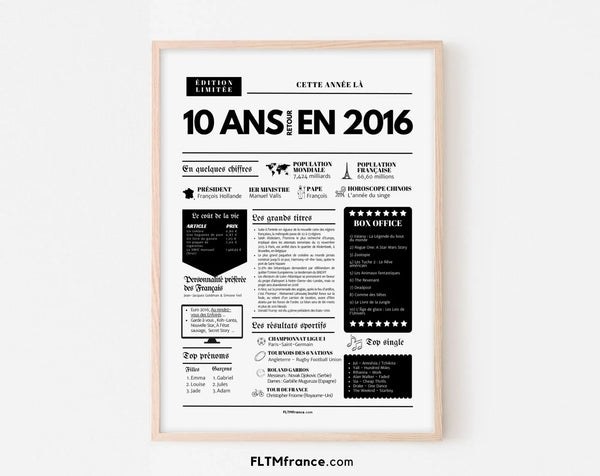 Affiche 10 ans retour en 2016 - Journal de l'année