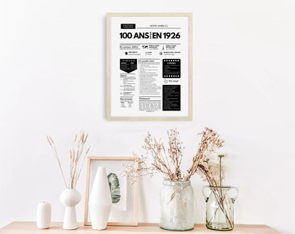 Affiche 100 ans retour en 1926 - Journal de l'année FLTM